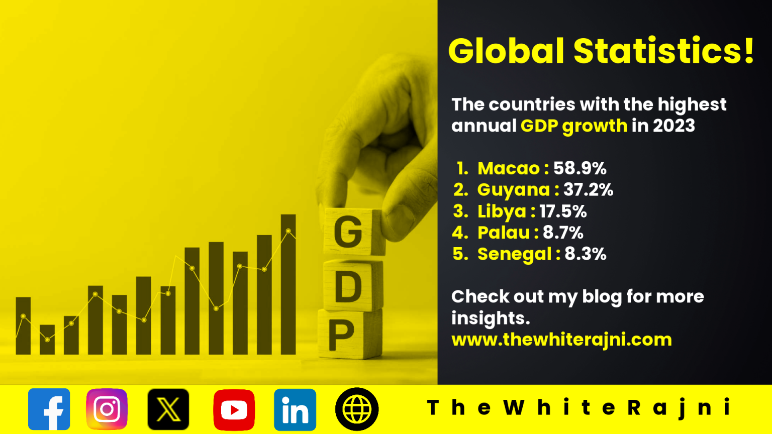 The World's Fastest Growing Economies : GDP Growth In 2023 - TheWhiteRajni